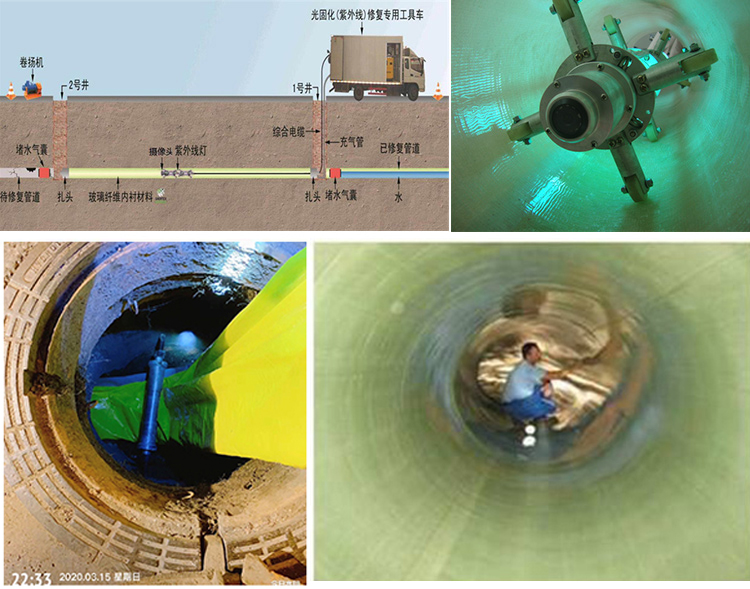 长垣UV-CIPP内衬修复