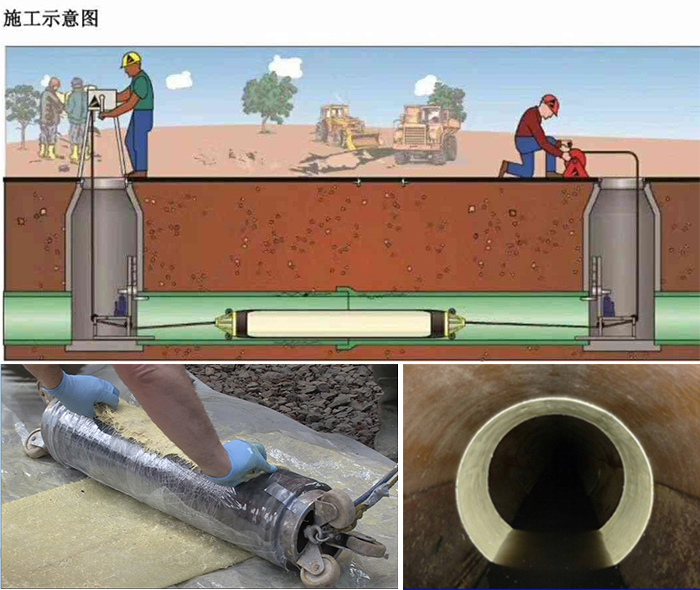 长垣管道局部点状修复